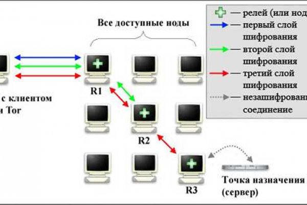 Как найти официальный сайт кракен