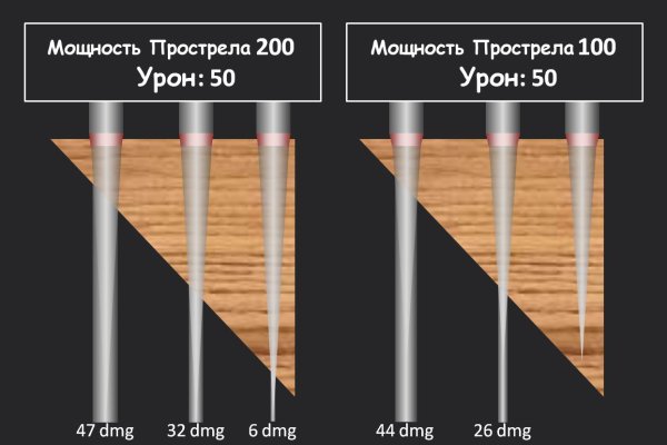 Как открыть ссылку с кракена