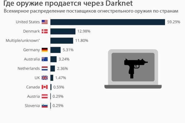 Ссылка на кракен krawebes