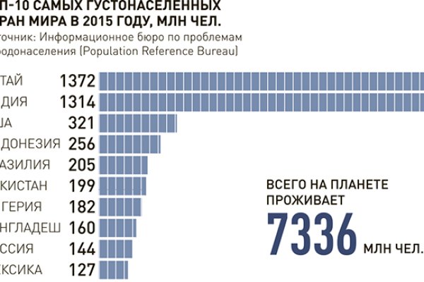 Кракен сайт это