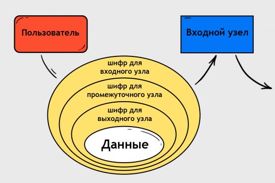 Кракен маркетплейс в тг